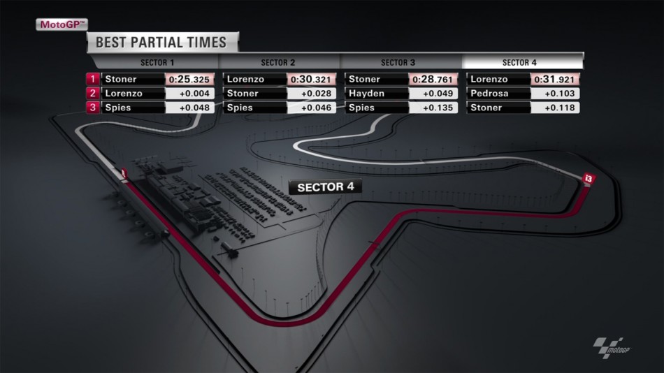 2012 MotoGP Graphics: Best Partial Times