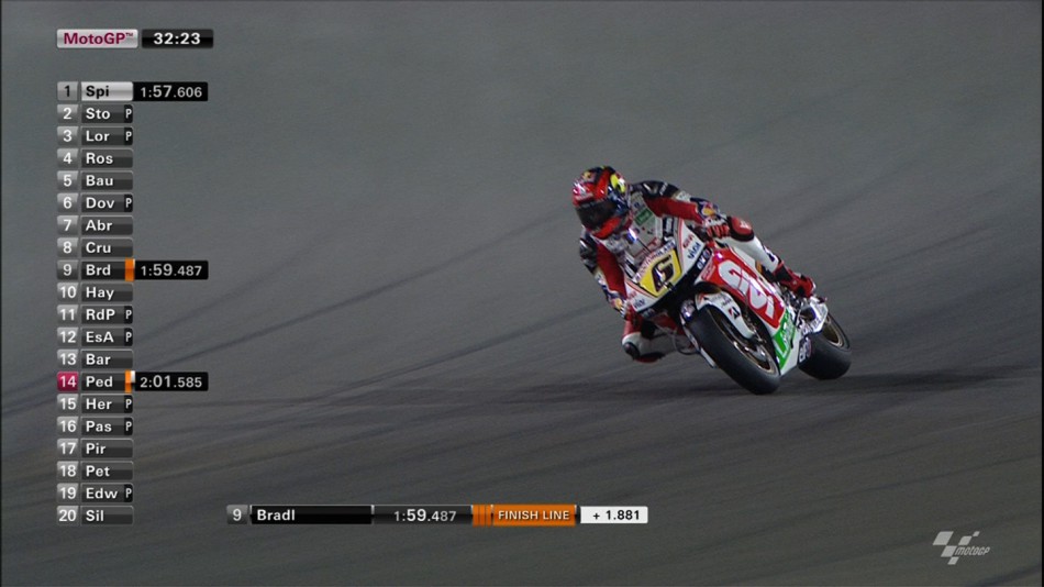 2012 MotoGP Graphics: Running Time