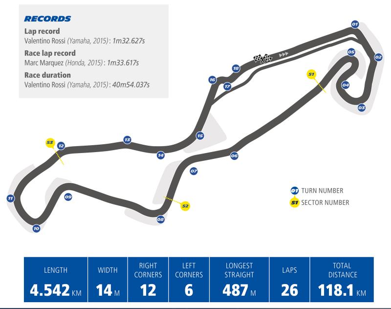 Analisa Kecepatan 3 Pebalap di Tahun 2015 Yang Menggunakan Ban Michelin