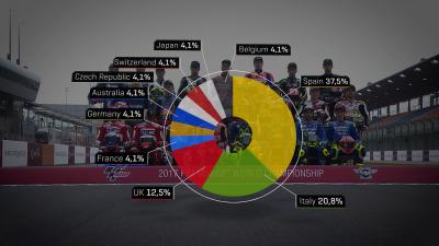 MotoGP™ ya tiene 10 nacionalidades para 2018