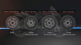 The four different sizes of MotoGP carbon discs explained