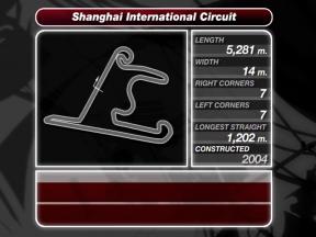 Análisis del circuito de Shanghai