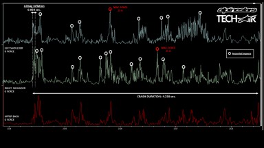 Alpinestars-Datenaufzeichnung von Márquez-Crash