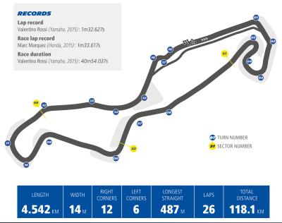 Michelin Heads North To The Historic Tt Circuit Assen Motogp