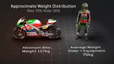 Ajustando la posición del piloto en MotoGP™