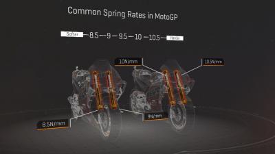How do the front springs affect the behaviour of the bike?