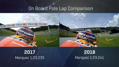 GP de Austria: Comparación OnBoard de las poles 