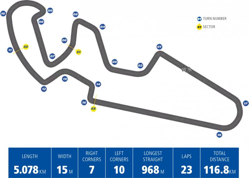 MotorLand Aragón MotoGP circuit layout showing 17 corners and the long back straight