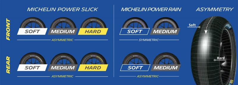 Full set of asymmetric tyres on the menu for Valencia
