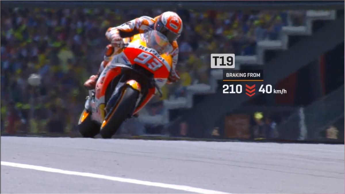 MotoGP™