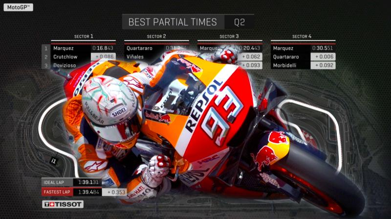 Michelin Ideal Lap At The Circuit De Barcelona Catalunya