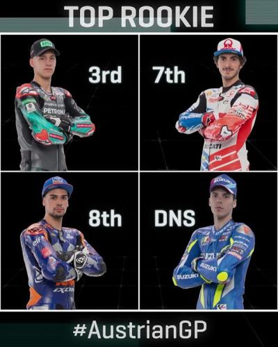 What a performance by the rookies at the #AustrianGP