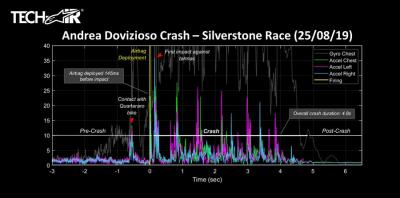Incredible data from my leather suit Tech-Air system!!! Thanks to