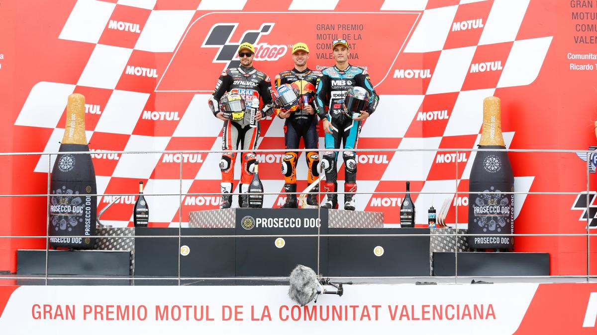 Объем двигателя motogp