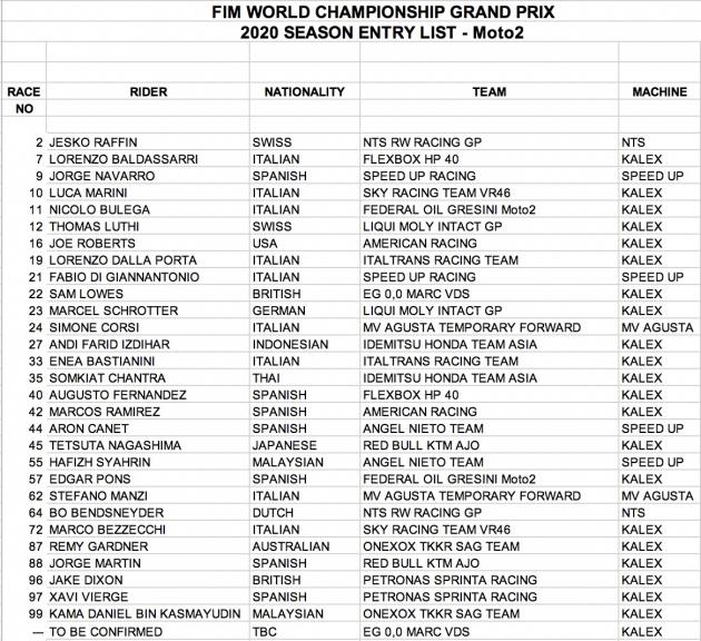 Daftar Tim Moto2 Dan Moto3 Musim Balap 2020 Tim Indonesia Pakai Dua Pembalap Gridoto Com