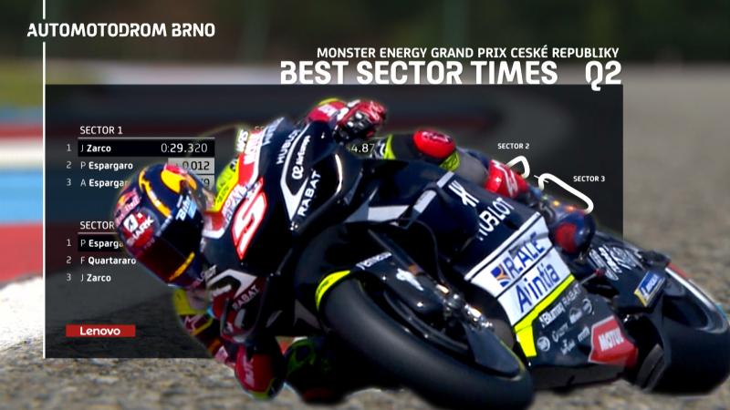 Zarco And Quartararo Earn France A First Qualifying 1 2 Motogp