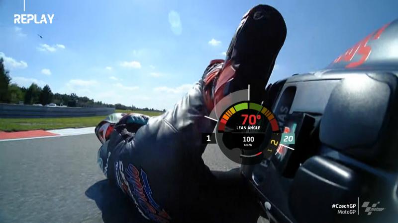 公式予選 総合９位ザルコが１９年型でポールポジションを奪取 Motogp