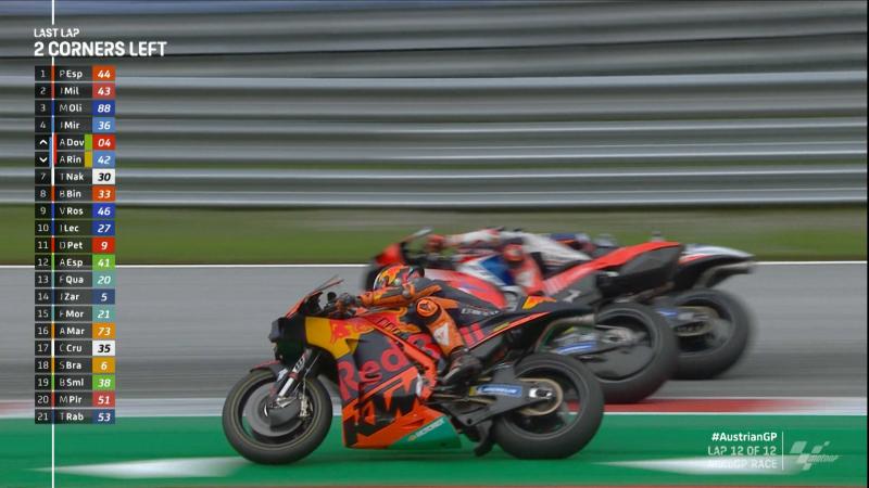 Portugal S Pioneer Oliveira Stuns In Styria Motogp