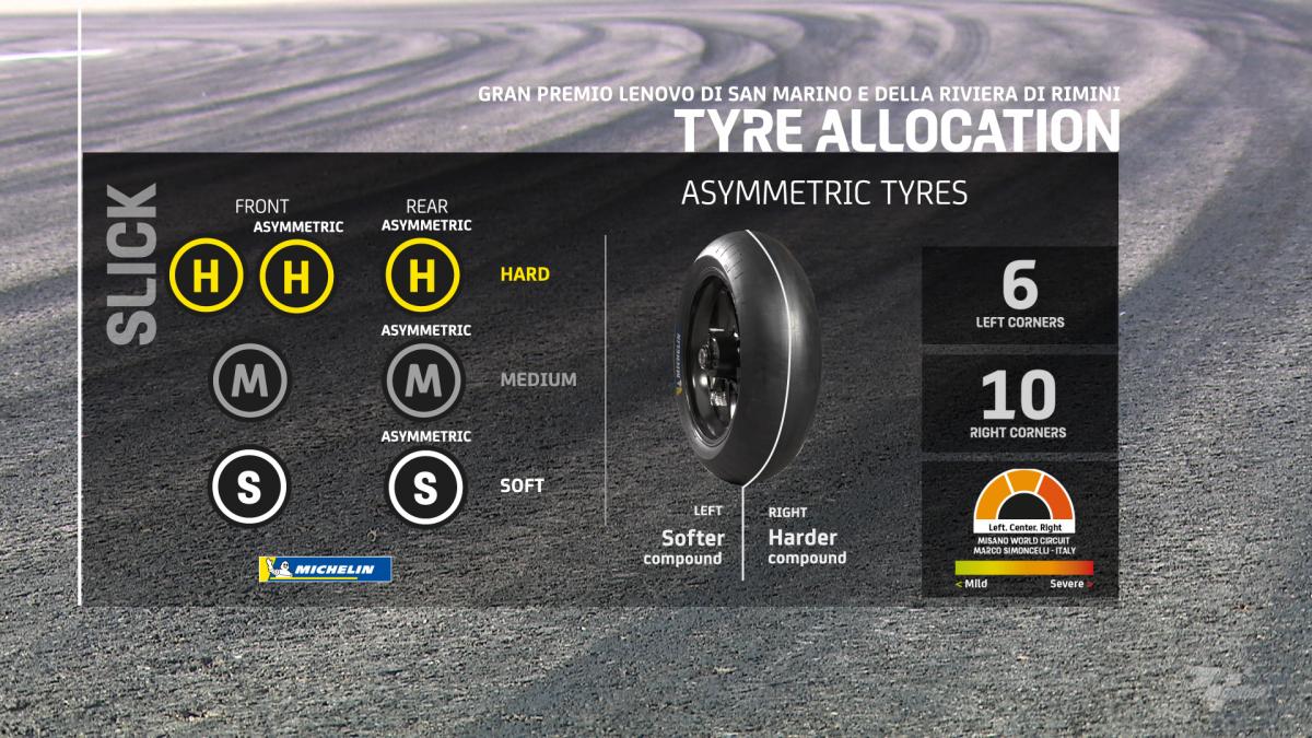 Motogp Motogp