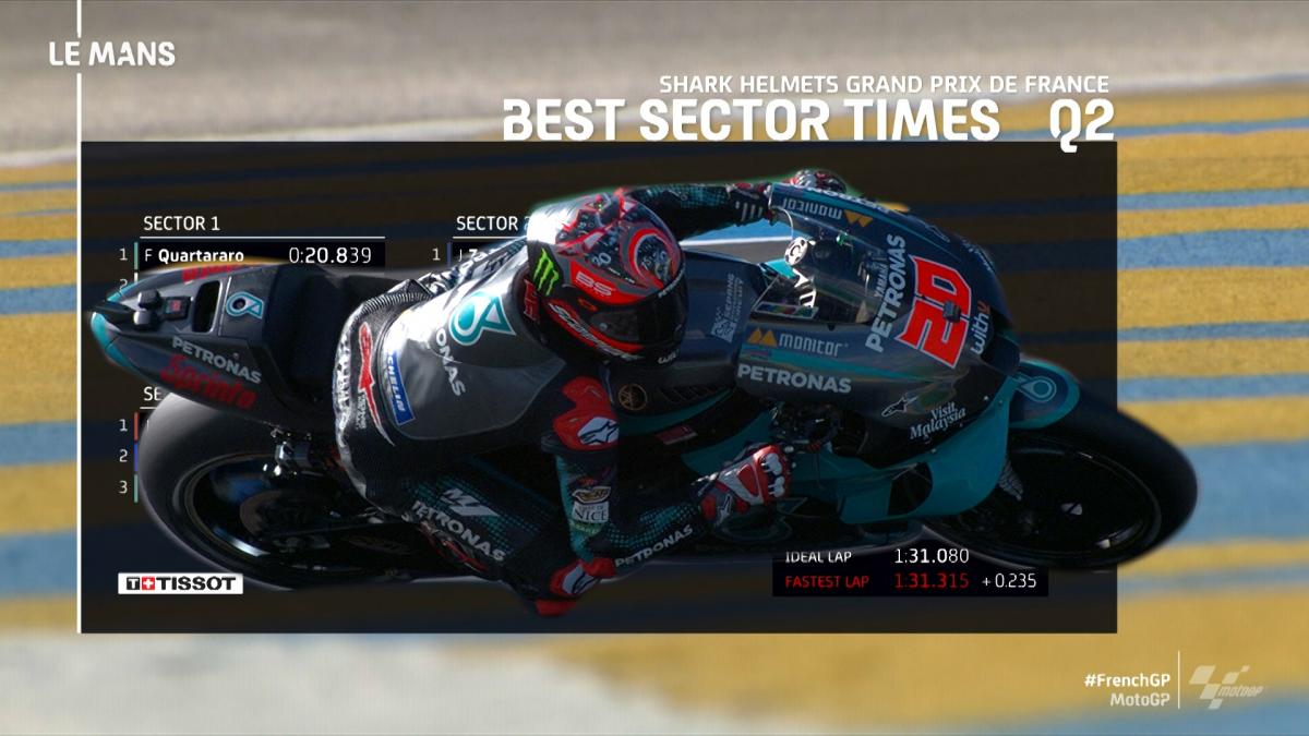 Motogp