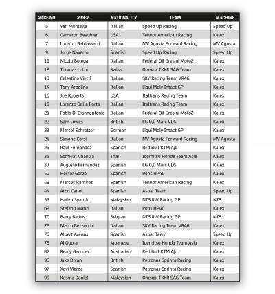 Voici Tous Vos Pilotes Pour 2021 Motogp