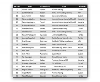 2021 moto2 result 2021 Moto2