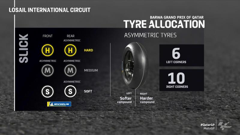 motogp
