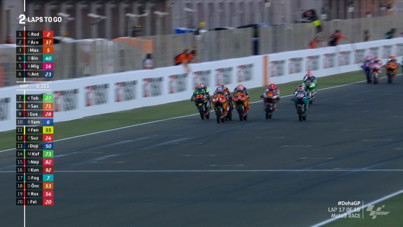 Moto GP - Acosta persigue la historia el domingo, pero no en un gallo - Interdeportes 2 2021 motogp 1500 02 qat m3 day04 race edit lastlap cl.middle