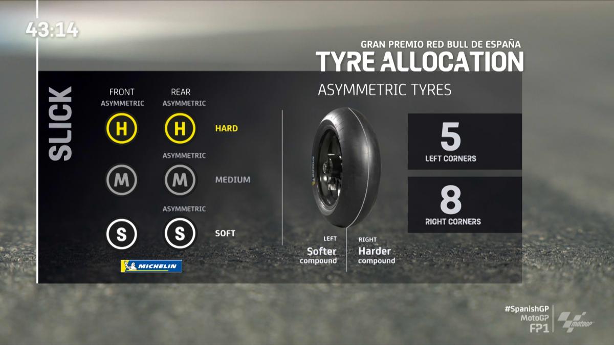 motogp