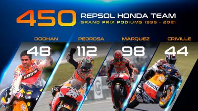 The win of @marcmarquez93 at the #AmericasGP also marks a