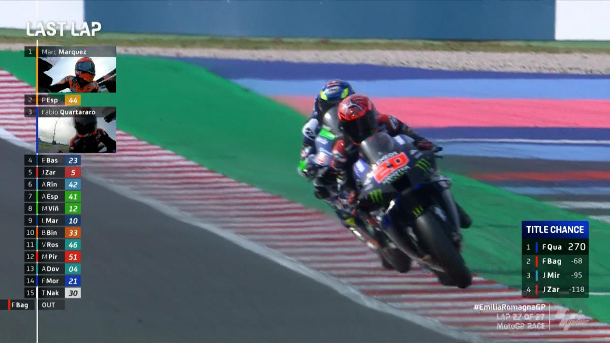 Motogp spoiler free resthailand