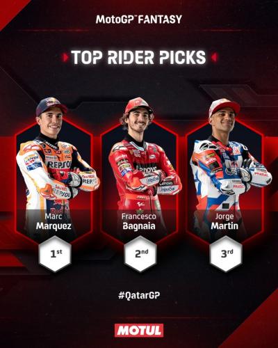 The results are in! The top three most-picked riders for