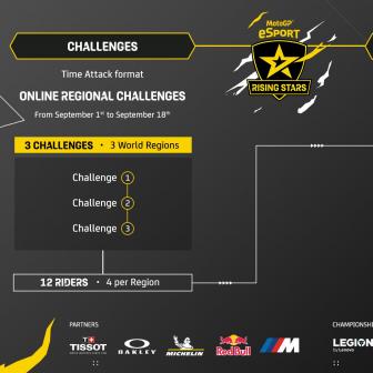 Rising Stars Series 2022: tutto quello che c'è da sapere