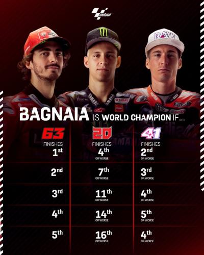 It's #MatchPointPecco on Sunday! Here is how @PeccoBagnaia can claim