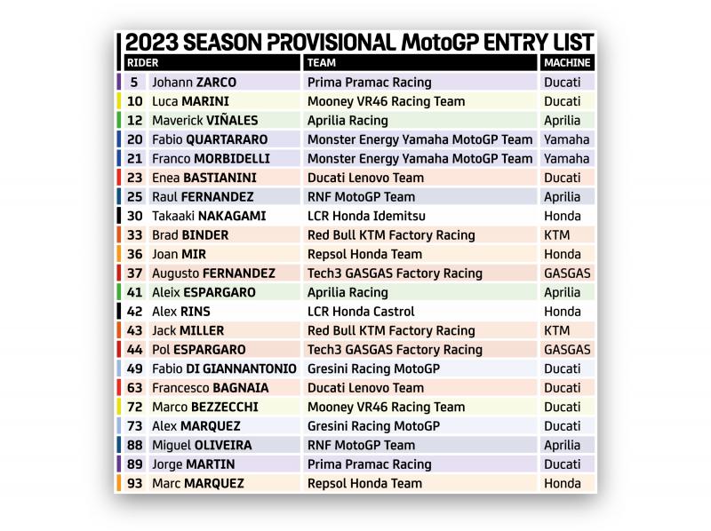 MotoGP – O guia completo da temporada 2023 - MOTOJORNAL