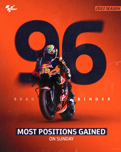 Look at those gains! Our Sunday specialist @BradBinder_33 kept us